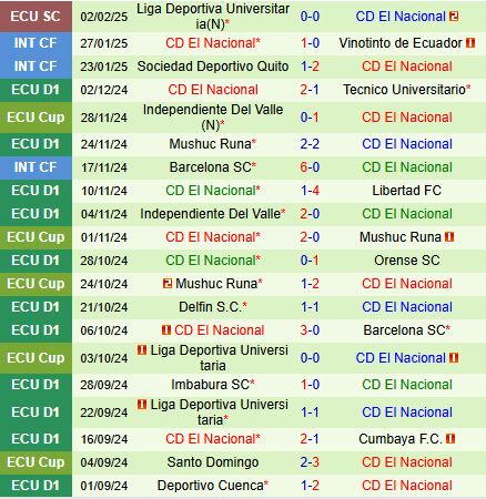 Nhận định Blooming vs El Nacional 7h30 ngày 72 (Copa Libertadores 2025) 2