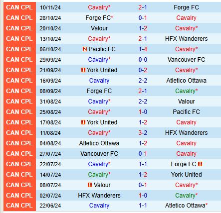 Nhận định Cavalry vs Pumas 10h00 ngày 72 (Concacaf Champions Cup) 1