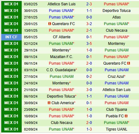 Nhận định Cavalry vs Pumas 10h00 ngày 72 (Concacaf Champions Cup) 2