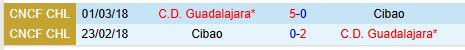 Nhận định Cibao vs Guadalajara 8h00 ngày 72 (Concacaf Champions Cup) 1