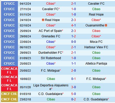 Nhận định Cibao vs Guadalajara 8h00 ngày 72 (Concacaf Champions Cup) 2