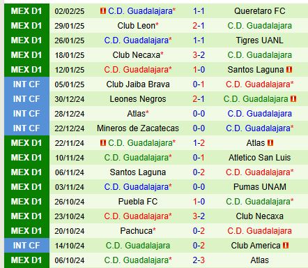 Nhận định Cibao vs Guadalajara 8h00 ngày 72 (Concacaf Champions Cup) 3