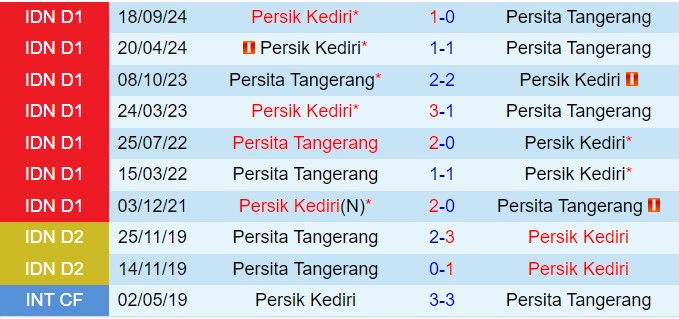Nhận định Persita Tangerang vs Persik Kediri 15h30 ngày 72 (VĐQG Indonesia 202425) 1