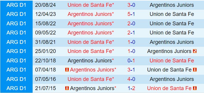 Nhận định Union vs Argentinos Juniors 7h30 ngày 82 (VĐQG Argentina 2025) 1