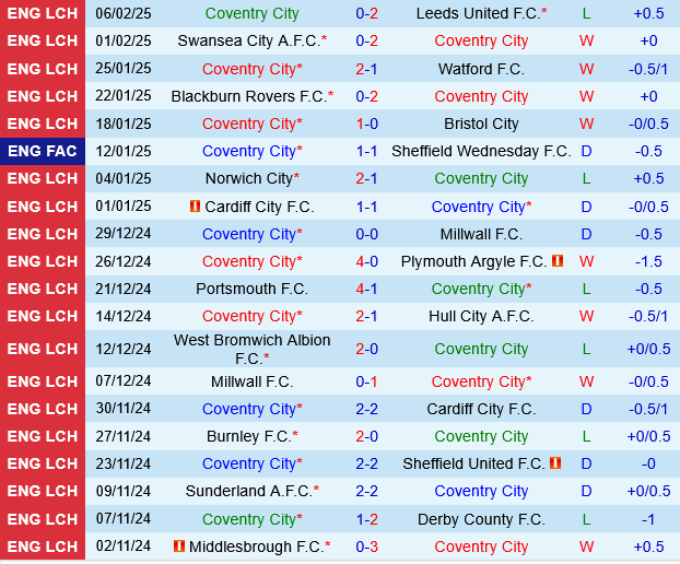 Coventry vs Ipswich