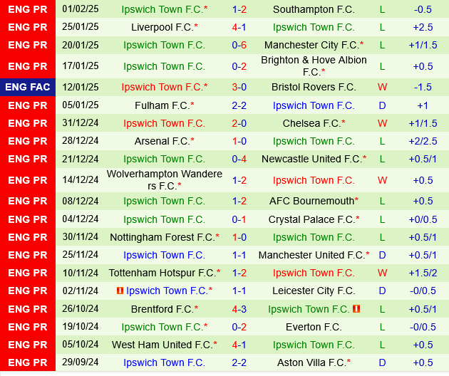 Coventry vs Ipswich