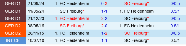 Freiburg vs Heidenheim