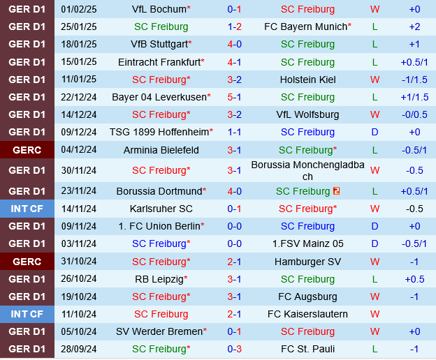 Freiburg vs Heidenheim