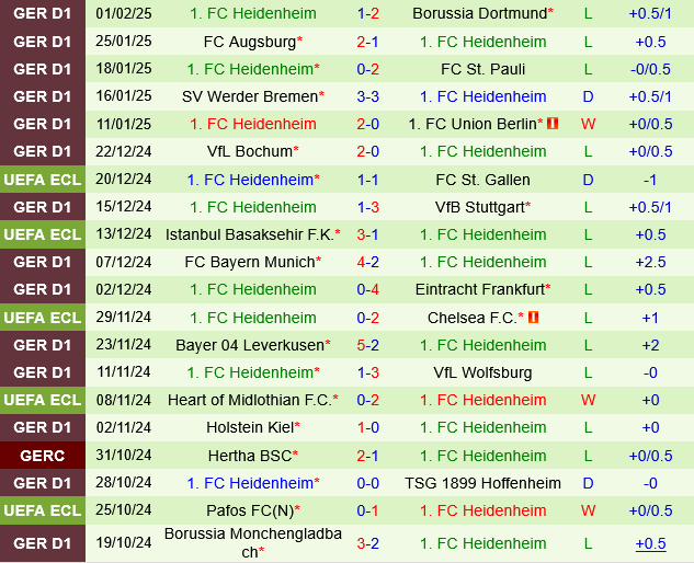 Freiburg vs Heidenheim