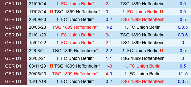 Hoffenheim vs Union Berlin