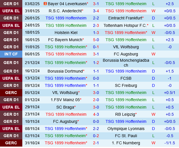 Hoffenheim vs Union Berlin