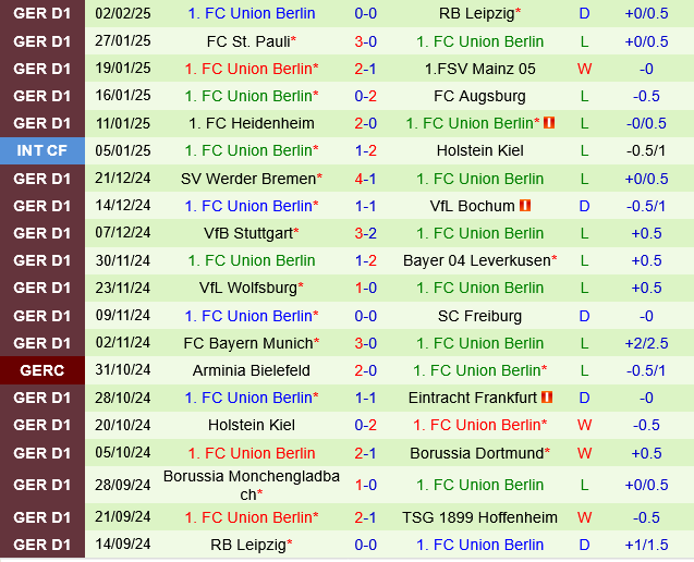 Hoffenheim vs Union Berlin