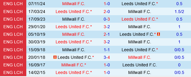 Leeds vs Millwall