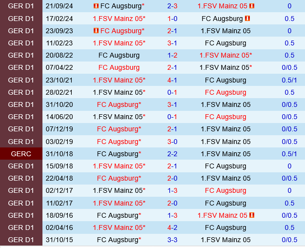 Mainz vs Augsburg Mainz vs Augsburg