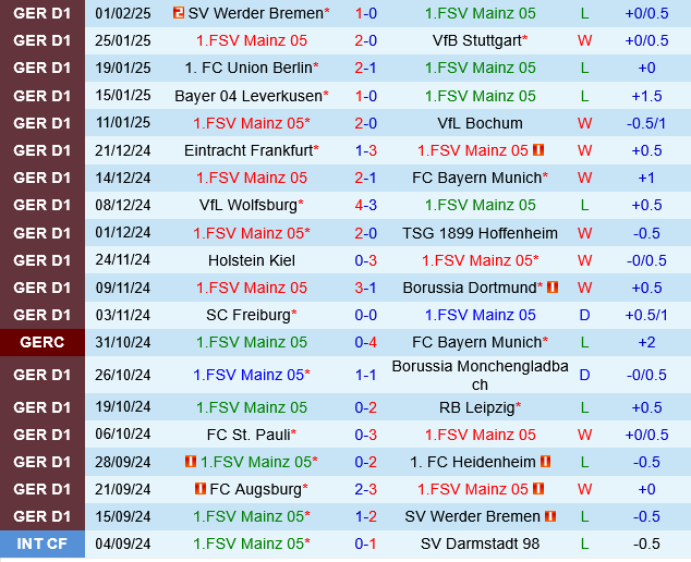 Mainz vs Augsburg Mainz vs Augsburg