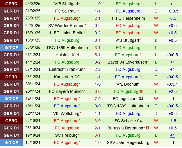 Mainz vs Augsburg Mainz vs Augsburg