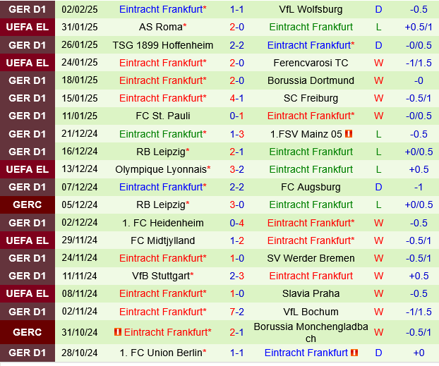 Monchengladbach vs Eintracht Frankfurt