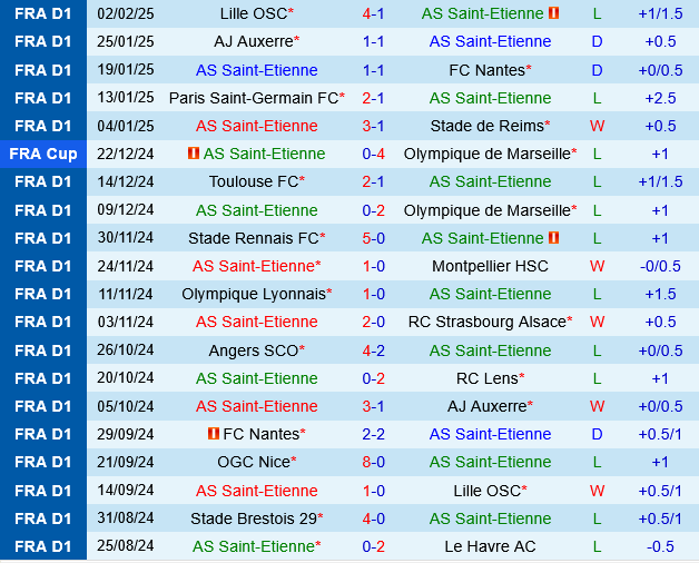 Saint Etienne vs Rennes Saint Etienne vs Rennes