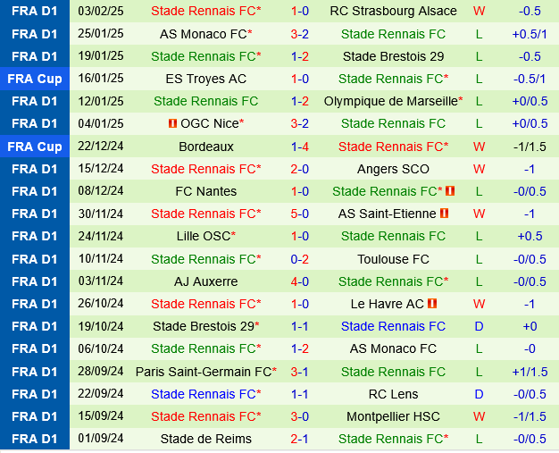 Saint Etienne vs Rennes Saint Etienne vs Rennes