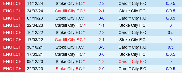 Stoke vs Cardiff