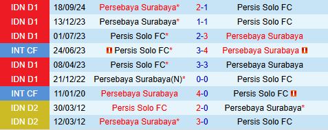 Nhận định Persis Solo vs Persebaya Surabaya 19h00 ngày 72 (VĐQG Indonesia 202425) 1