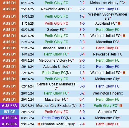 Nhận định Perth Glory vs Central Coast Mariners 17h45 ngày 72 (VĐQG Australia 2025) 2