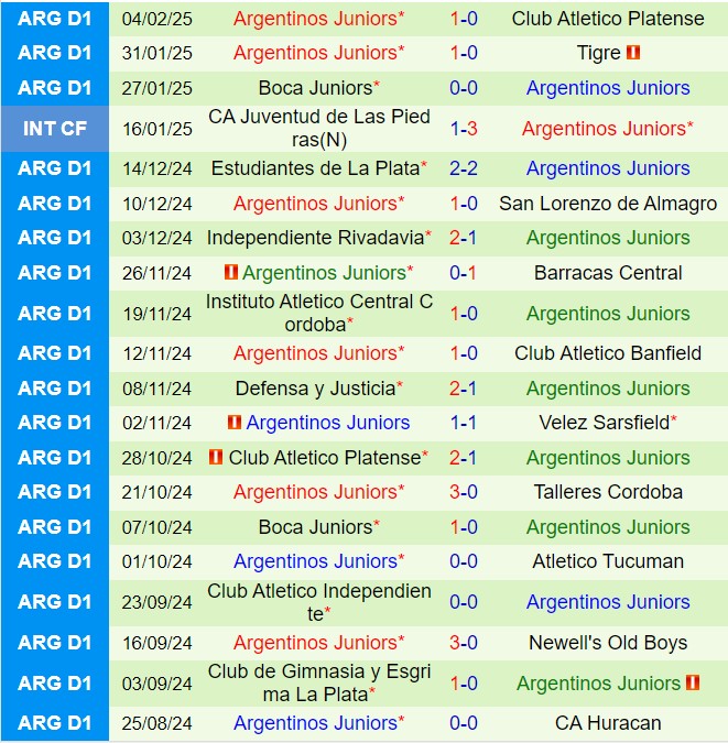 Nhận định Union vs Argentinos Juniors 7h30 ngày 82 (VĐQG Argentina 2025) 3