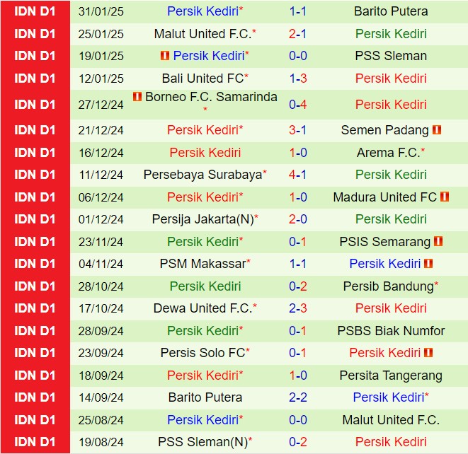 Nhận định Persita Tangerang vs Persik Kediri 15h30 ngày 72 (VĐQG Indonesia 202425) 3