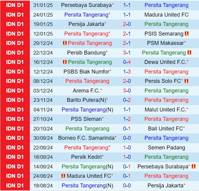 Nhận định Persita Tangerang vs Persik Kediri 15h30 ngày 72 (VĐQG Indonesia 202425) 2