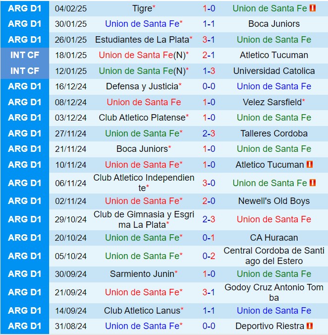 Nhận định Union vs Argentinos Juniors 7h30 ngày 82 (VĐQG Argentina 2025) 2