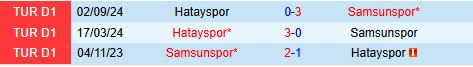 Nhận định Samsunspor vs Hatayspor 0h00 ngày 82 (VĐQG Thổ Nhĩ Kỳ 202425) 1
