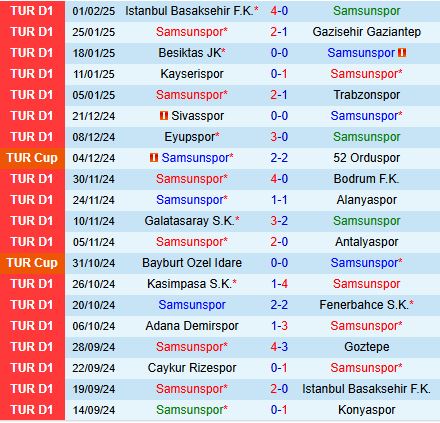 Nhận định Samsunspor vs Hatayspor 0h00 ngày 82 (VĐQG Thổ Nhĩ Kỳ 202425) 2