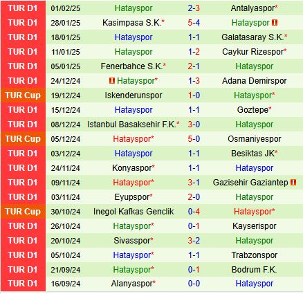 Nhận định Samsunspor vs Hatayspor 0h00 ngày 82 (VĐQG Thổ Nhĩ Kỳ 202425) 3