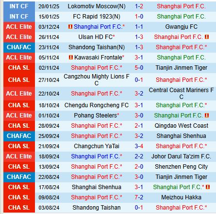 Nhận định Shanghai Port vs Shanghai Shenhua 18h35 ngày 72 (Siêu Cúp Trung Quốc) 2