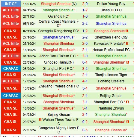 Nhận định Shanghai Port vs Shanghai Shenhua 18h35 ngày 72 (Siêu Cúp Trung Quốc) 3