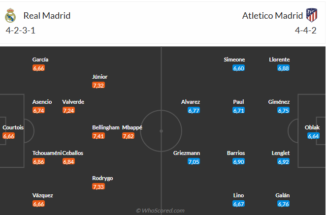 Nhận định Real vs Atletico (3h00 ngày 92) Đại chiến vì ngôi đầu 3 Nhận định Real vs Atletico (3h00 ngày 92) Đại chiến vì ngôi đầu 3