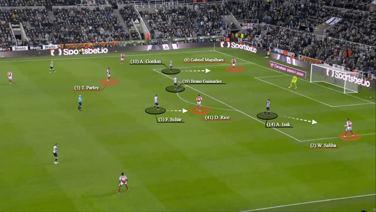 Bài vở pressing của Eddie Howe Không lối thoát cho Arsenal! 14