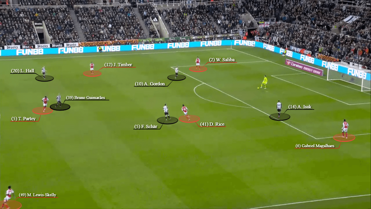 Bài vở pressing của Eddie Howe Không lối thoát cho Arsenal! 18