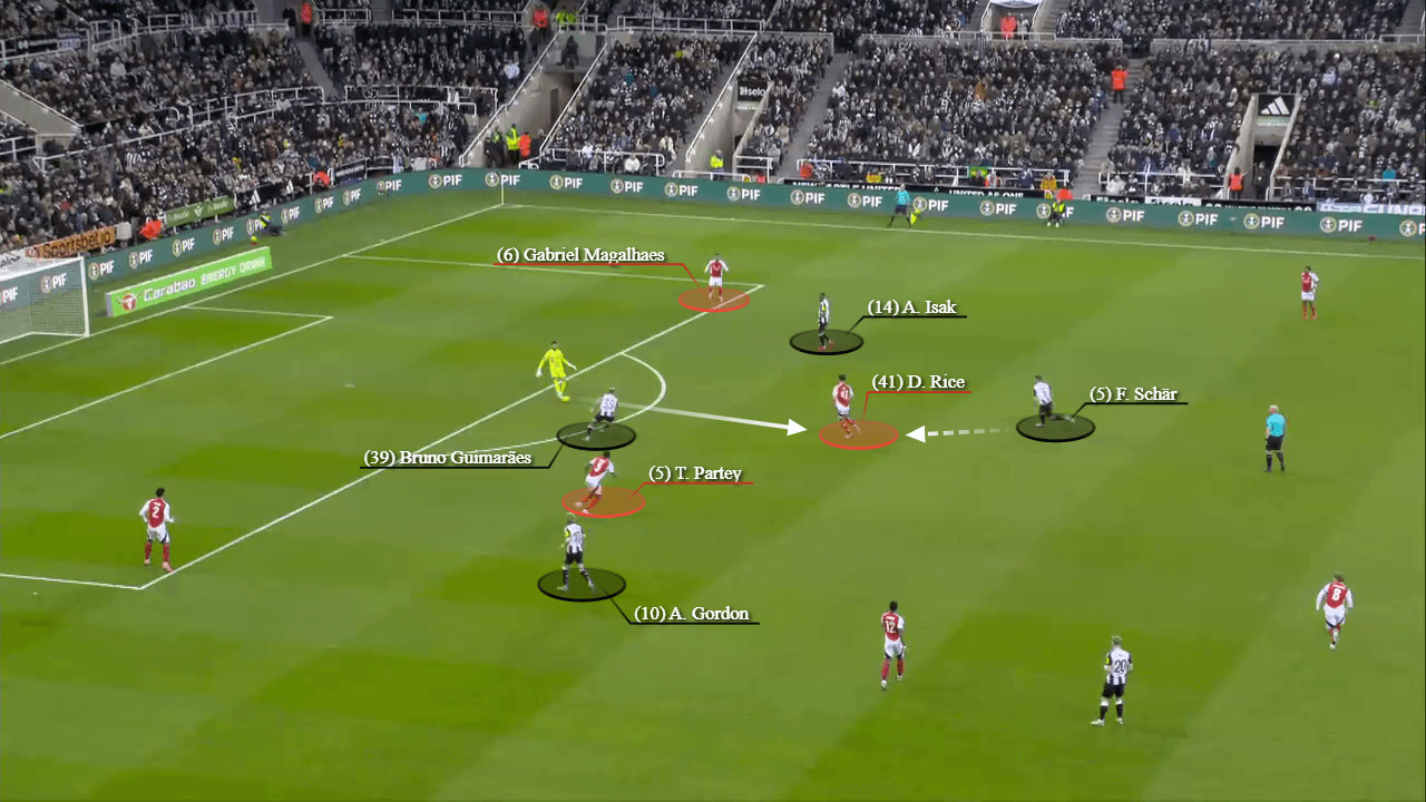 Bài vở pressing của Eddie Howe Không lối thoát cho Arsenal! 3