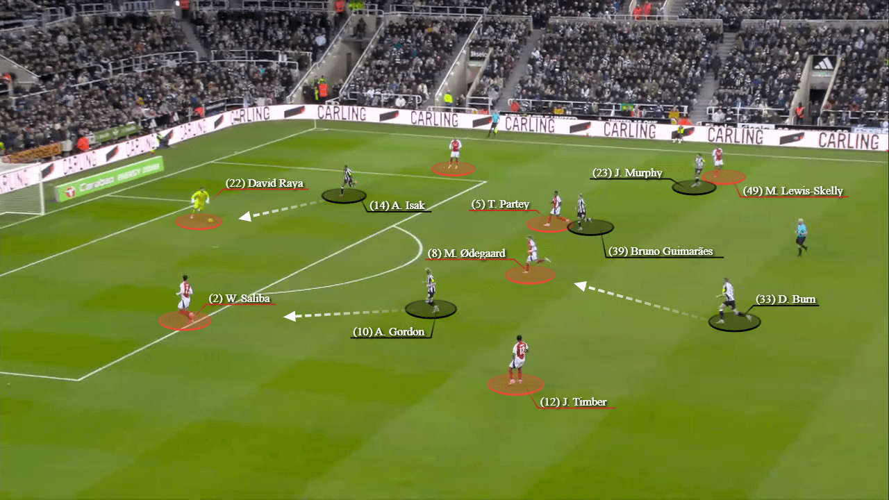 Bài vở pressing của Eddie Howe Không lối thoát cho Arsenal! 5