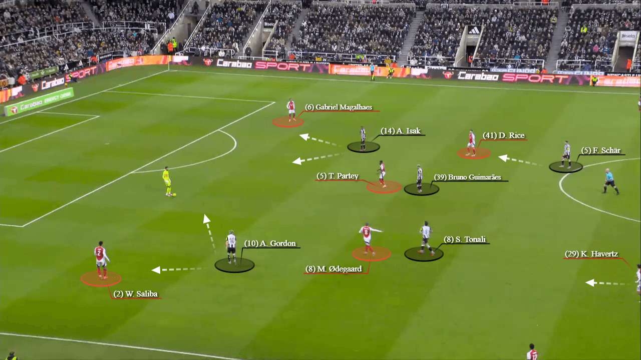 Bài vở pressing của Eddie Howe Không lối thoát cho Arsenal! 7