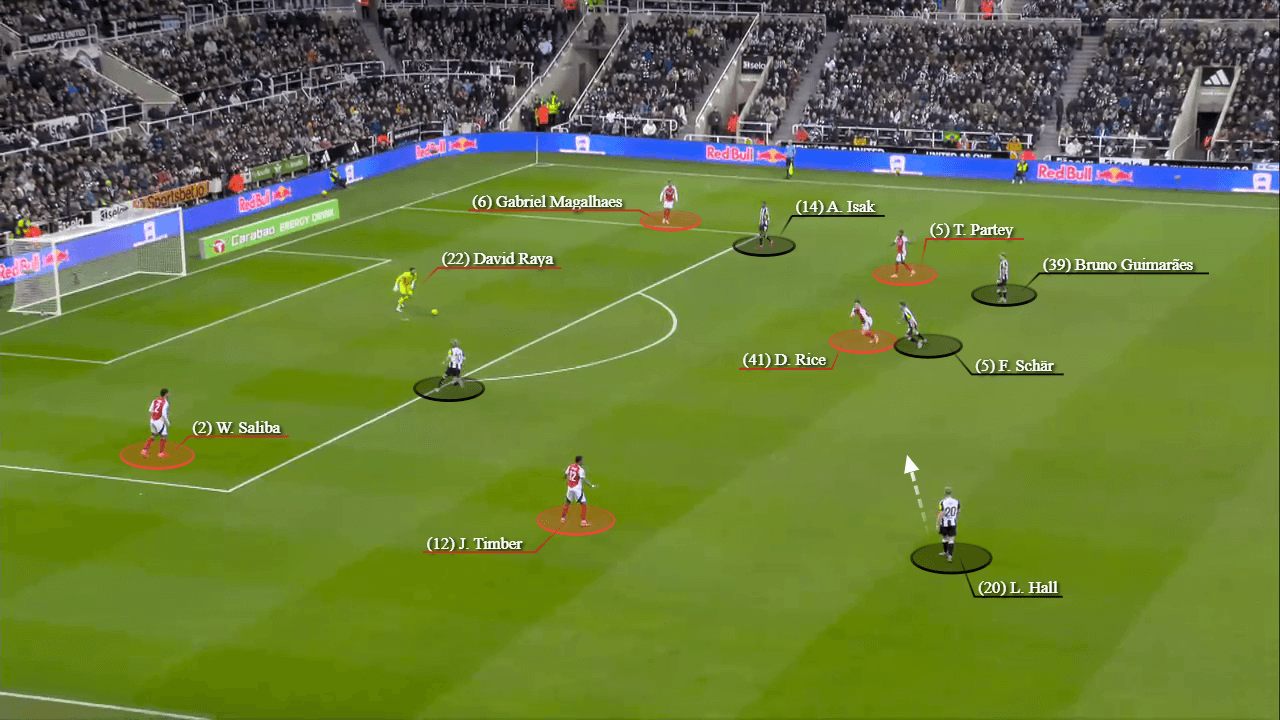 Bài vở pressing của Eddie Howe Không lối thoát cho Arsenal! 8
