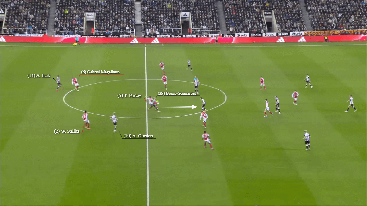 Bài vở pressing của Eddie Howe Không lối thoát cho Arsenal! 1