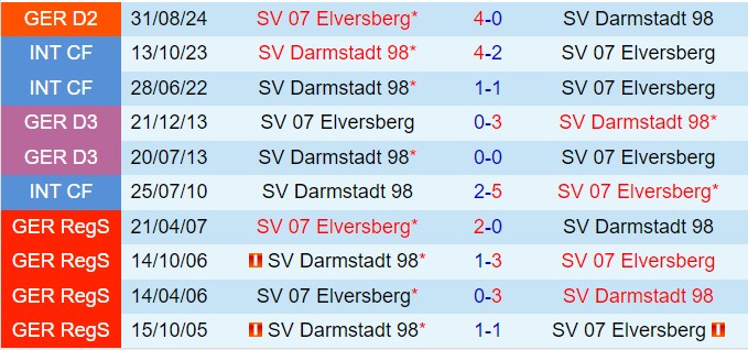 Darmstadt vs Elversberg