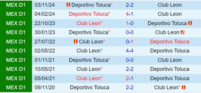 Leon vs Toluca