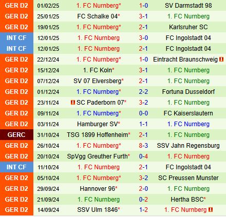 Nhận định Magdeburg vs Nurnberg 19h00 ngày 82 (Hạng 2 Đức 202425) 3