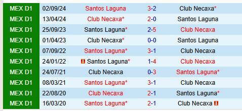 Nhận định Necaxa vs Santos Laguna 8h00 ngày 82 (VĐQG Mexico) 1