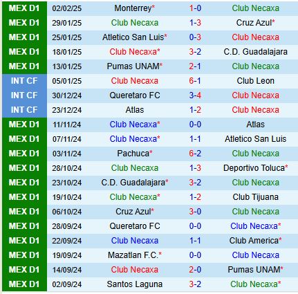 Nhận định Necaxa vs Santos Laguna 8h00 ngày 82 (VĐQG Mexico) 2