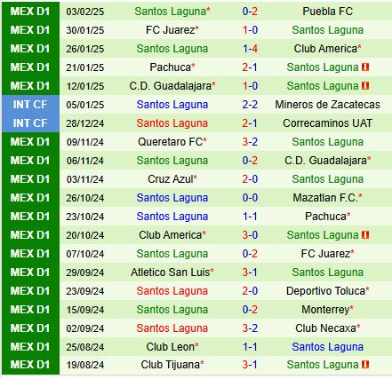 Nhận định Necaxa vs Santos Laguna 8h00 ngày 82 (VĐQG Mexico) 3