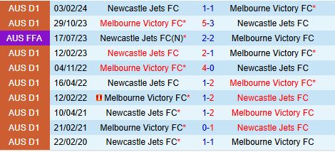 Nhận định Newcastle Jets vs Melbourne Victory (VĐQG Australia 2025) 1